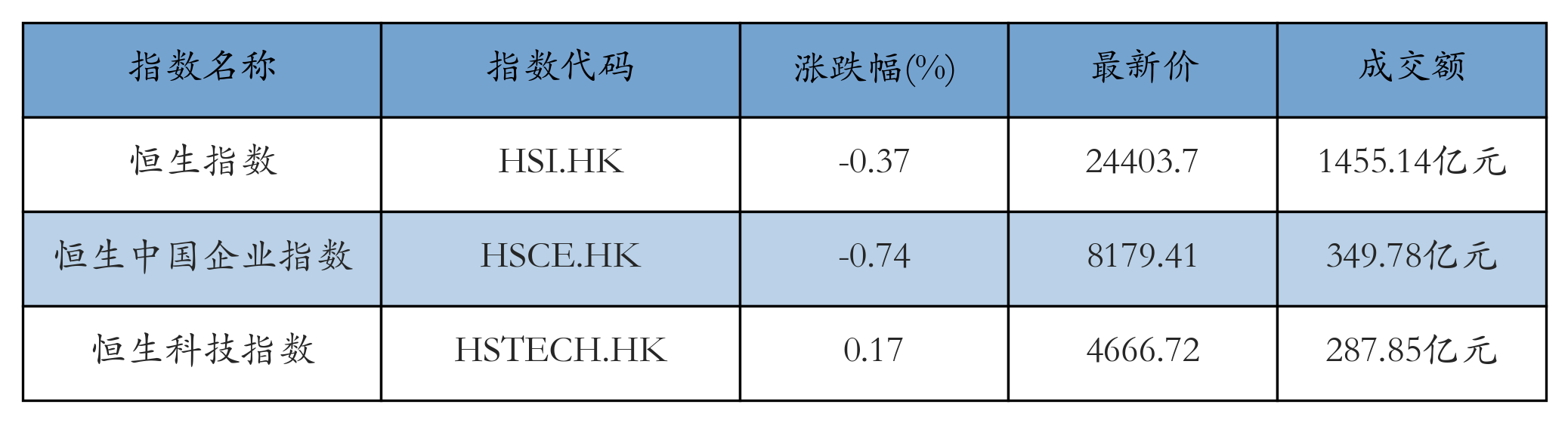 H重点指数