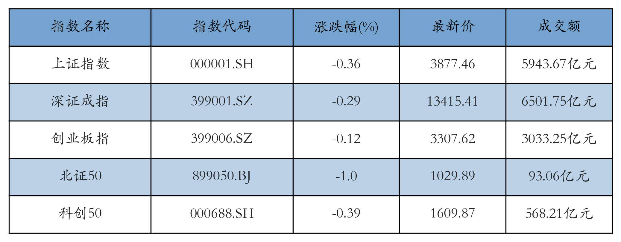 重点指数