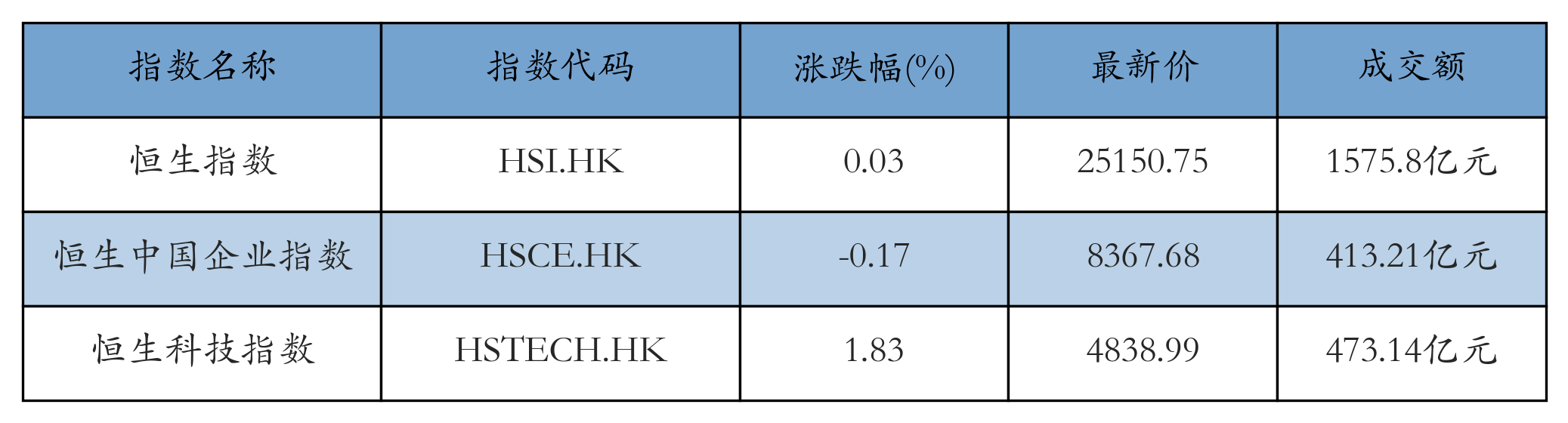 H重点指数