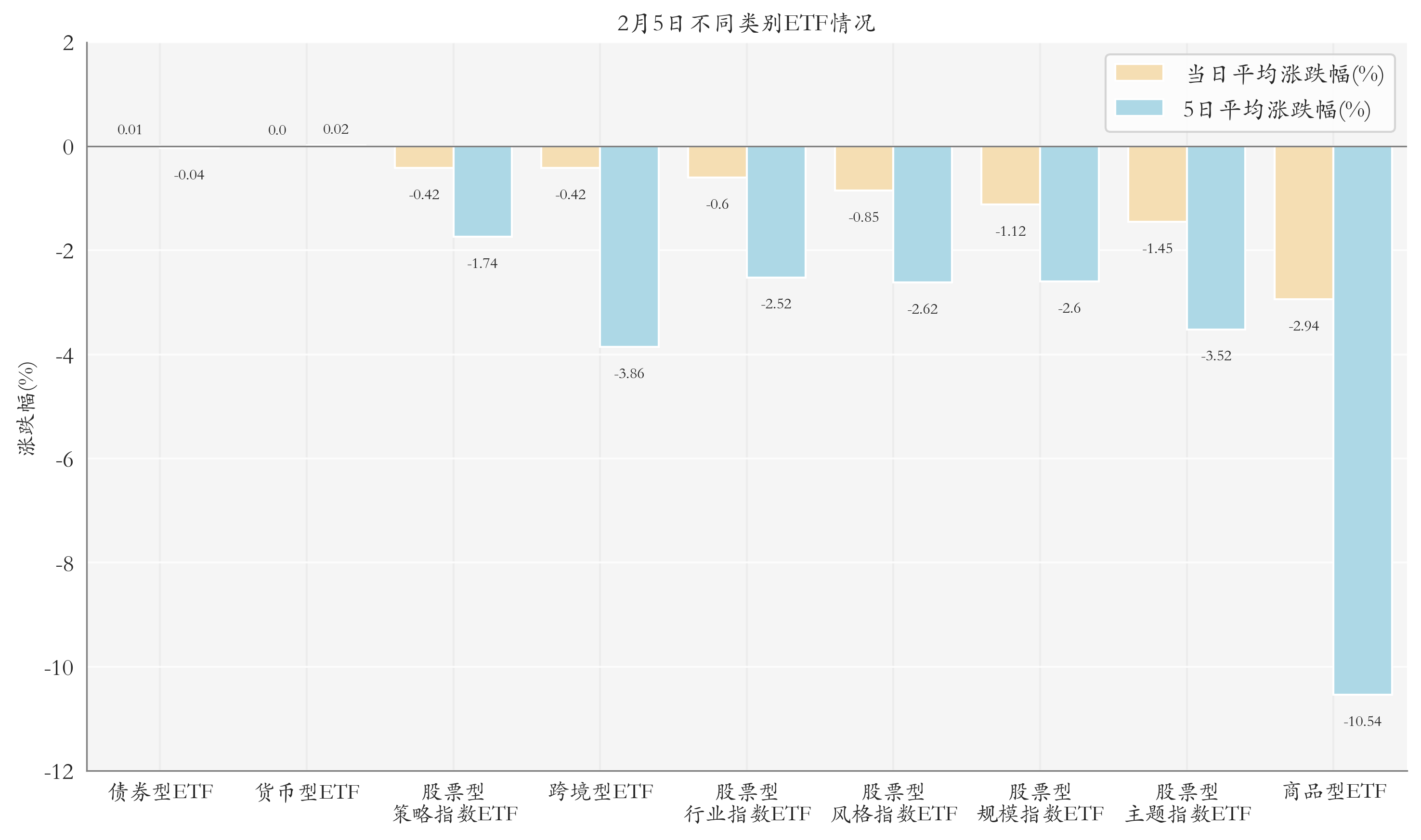 不同类别ETF情况
