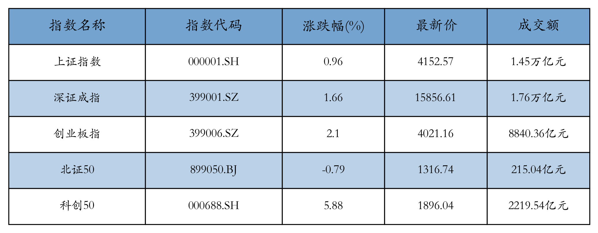 重点指数