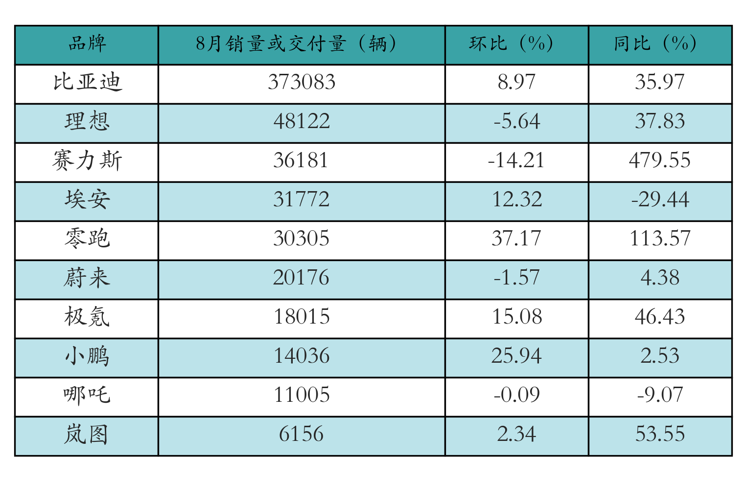 車企交付量表格