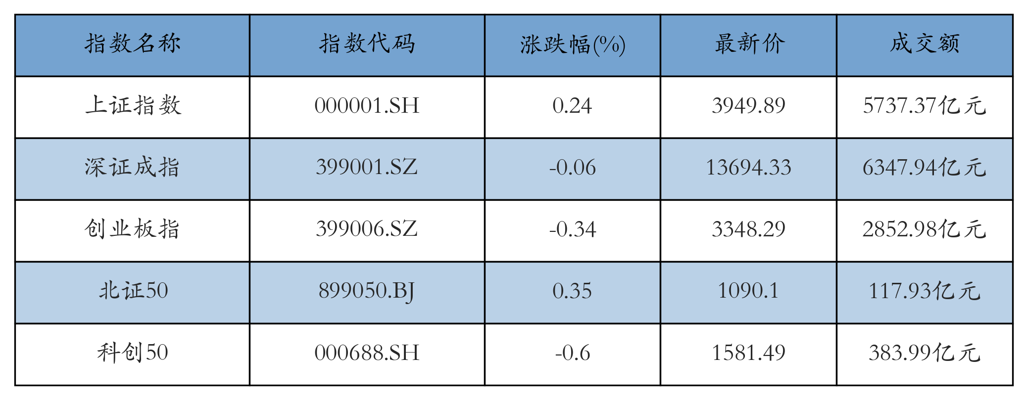 重点指数