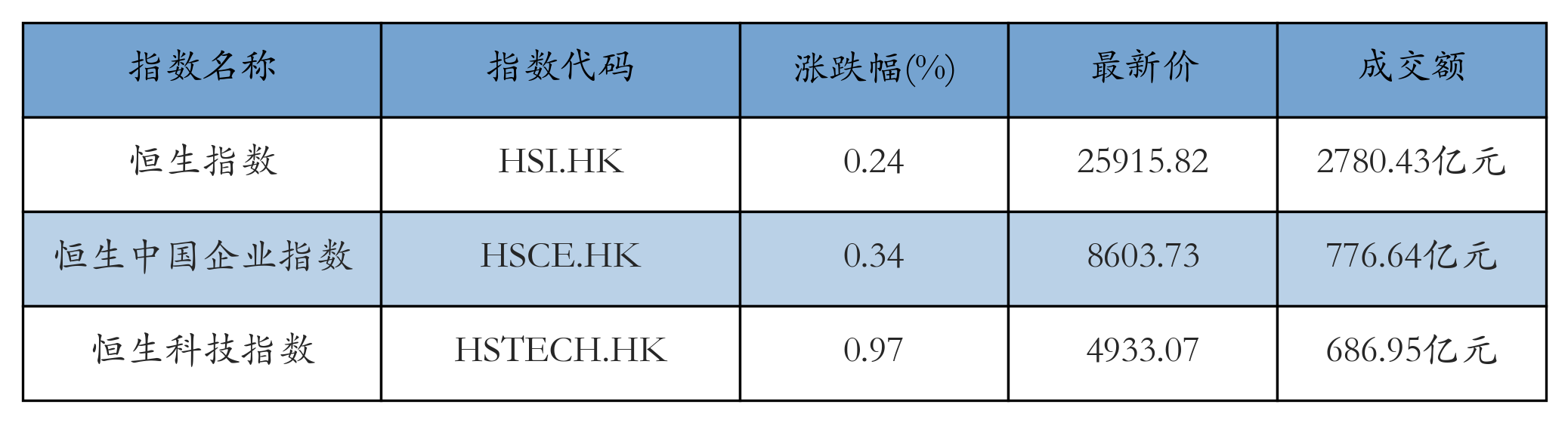 H重点指数