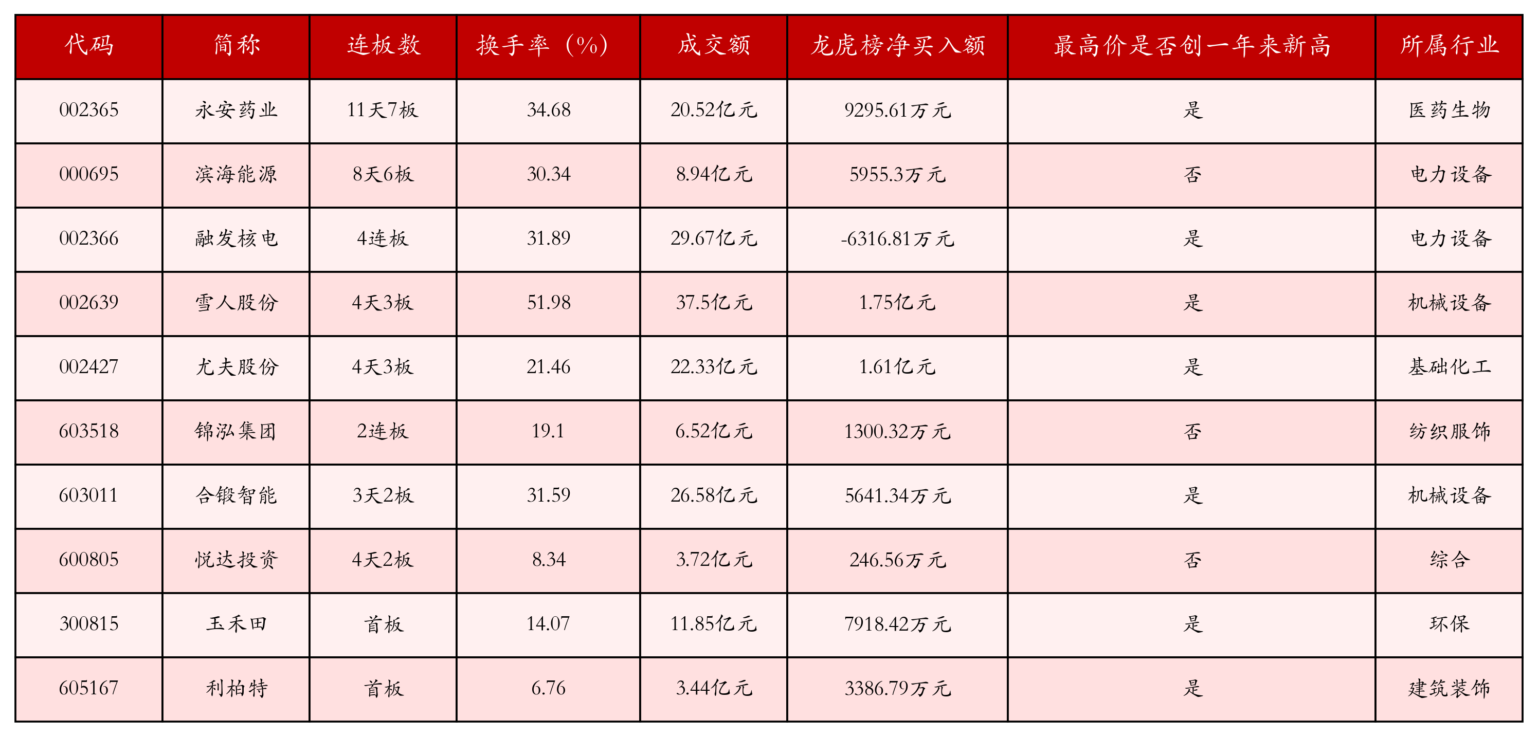 强势个股