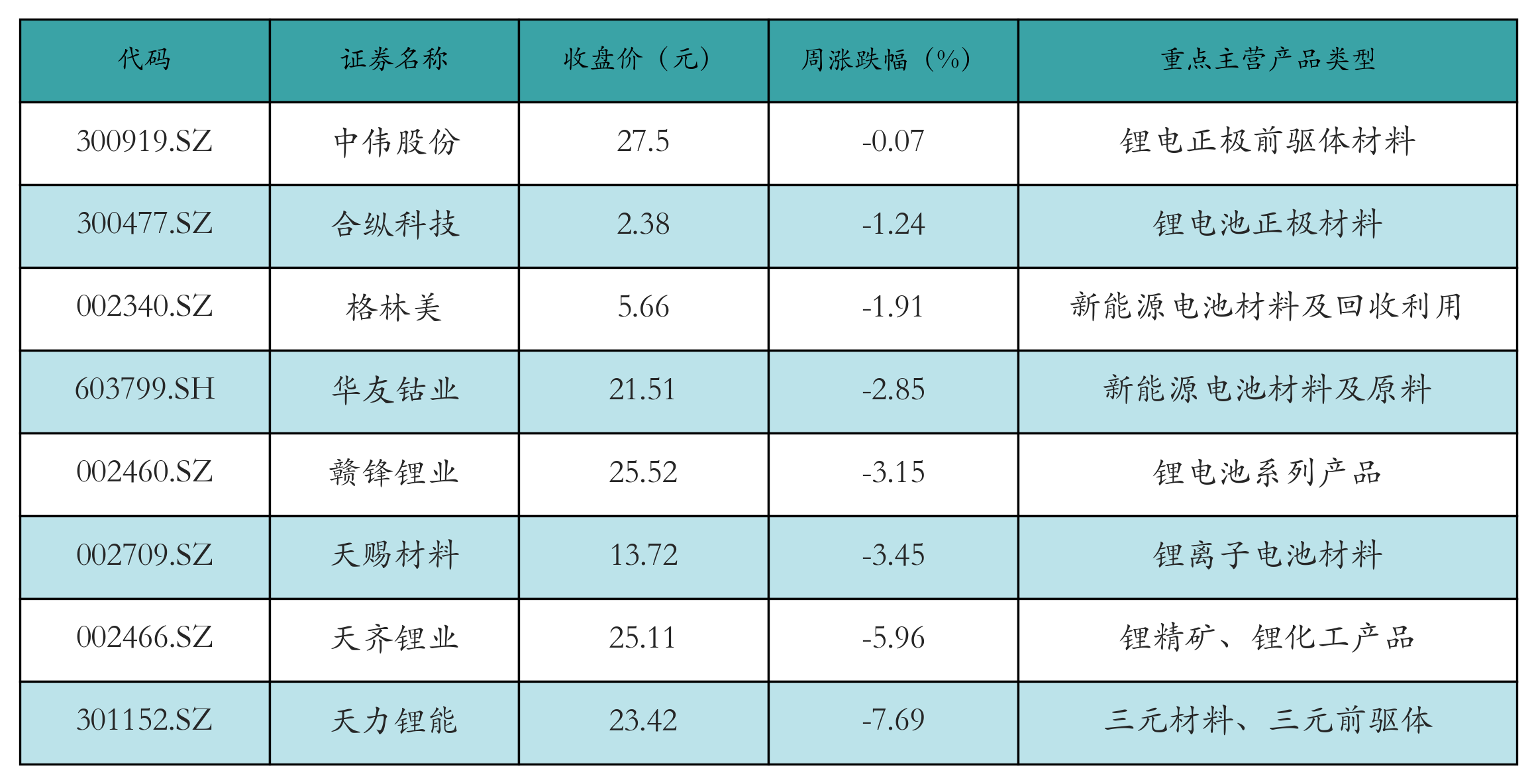 充电桩表格