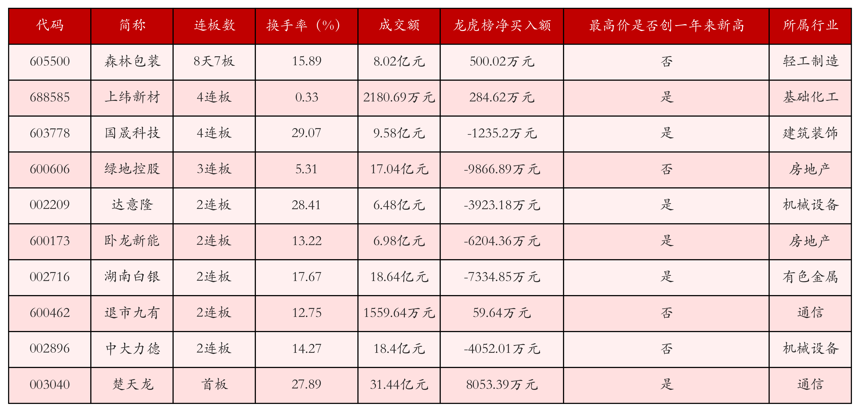 强势个股