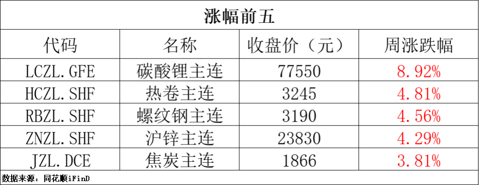 星空体育官网期货早报 机构看多黄金至3000美元；受飓风影响美国墨西哥湾近20%(图1)