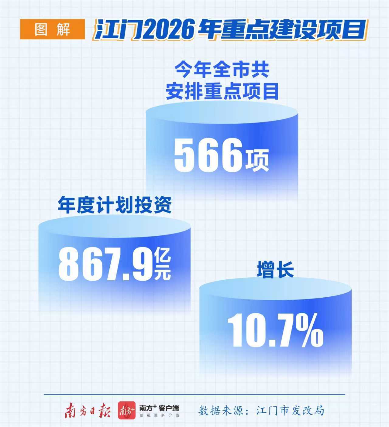 从两业协同视角看江门今年重点项目投资新动向(图1)