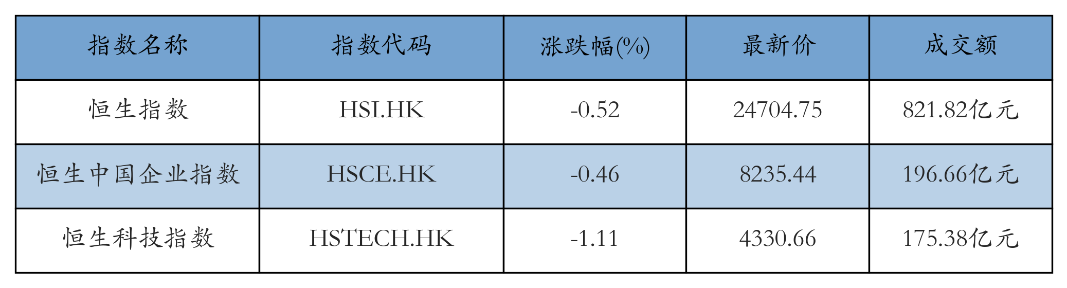H重点指数