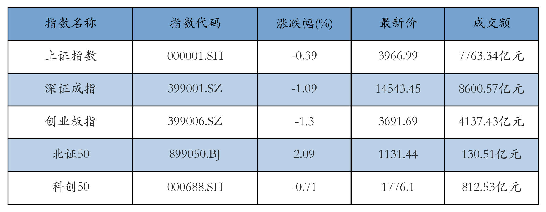 重点指数