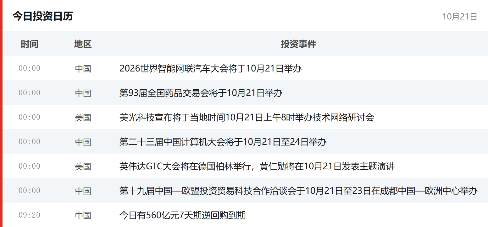 今日投资日历