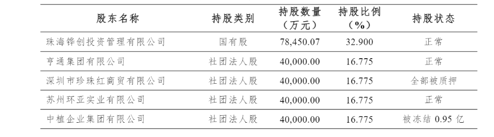 半岛官网中小险企群像观察｜三家险企核心高管接连离职：报行合一”下小型险企该如何“(图4)