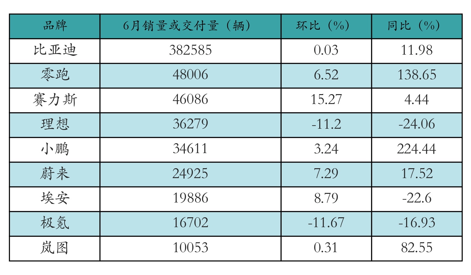 车企交付量表格