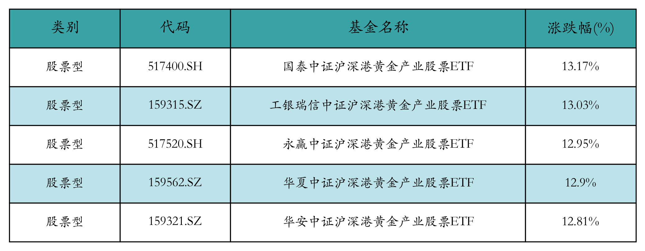 南方财经网- 南方财经全媒体集团