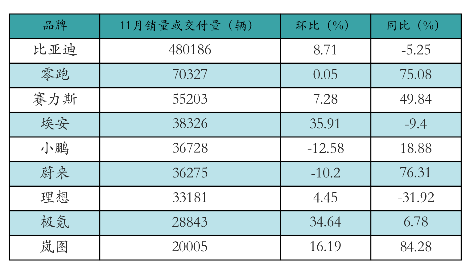 车企交付量表格