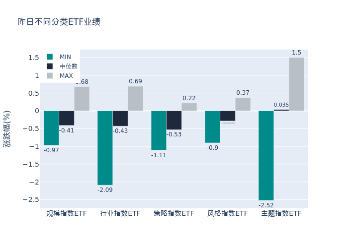 ETF基金日报丨影视相关ETF领涨政策支持激发文化娱乐消费下机构看好优质影视内容储备公司有望受益