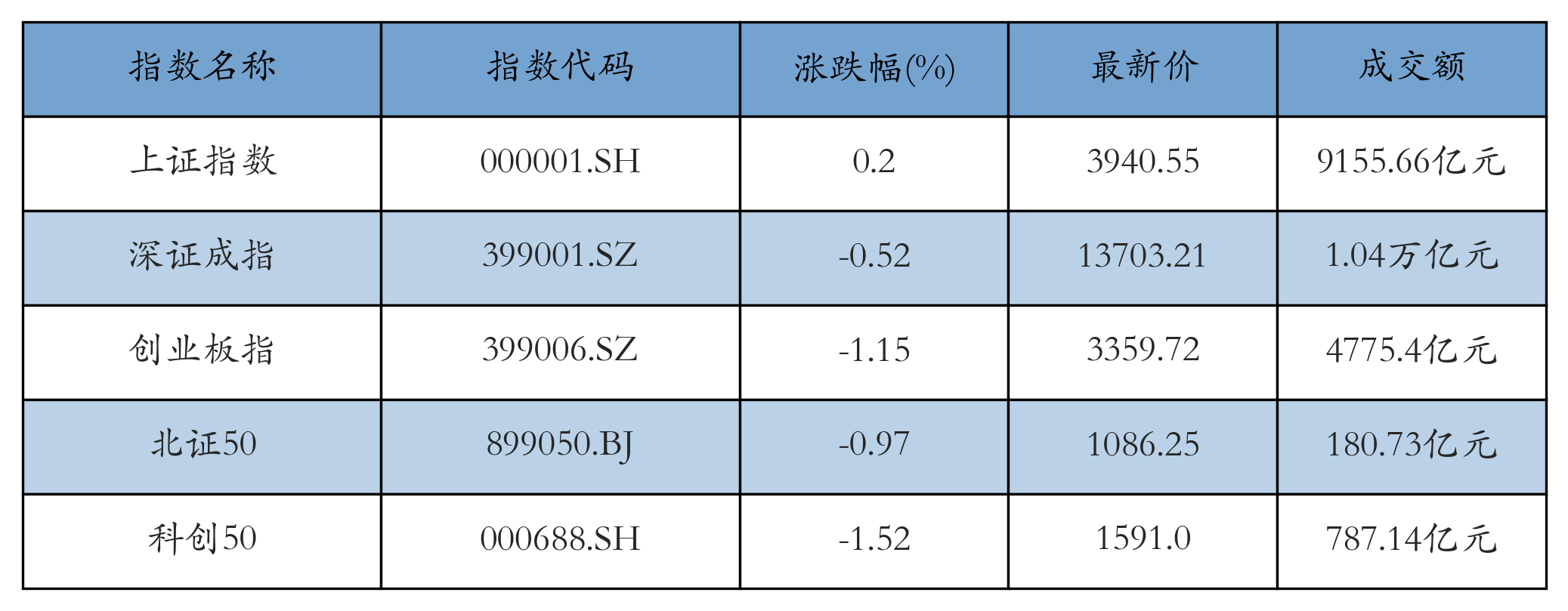 重点指数