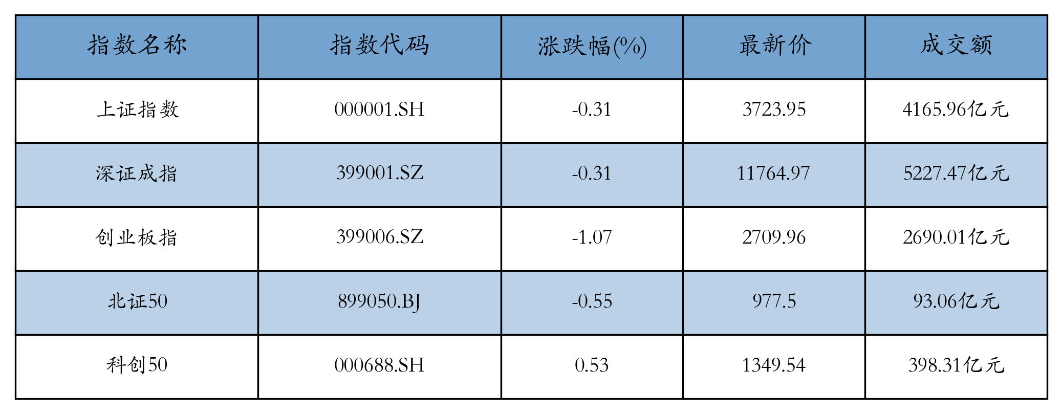 重点指数