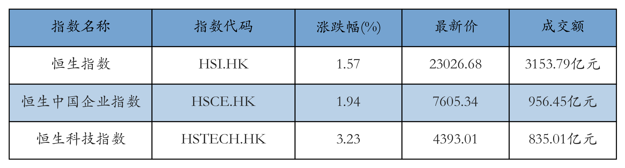 H重点指数