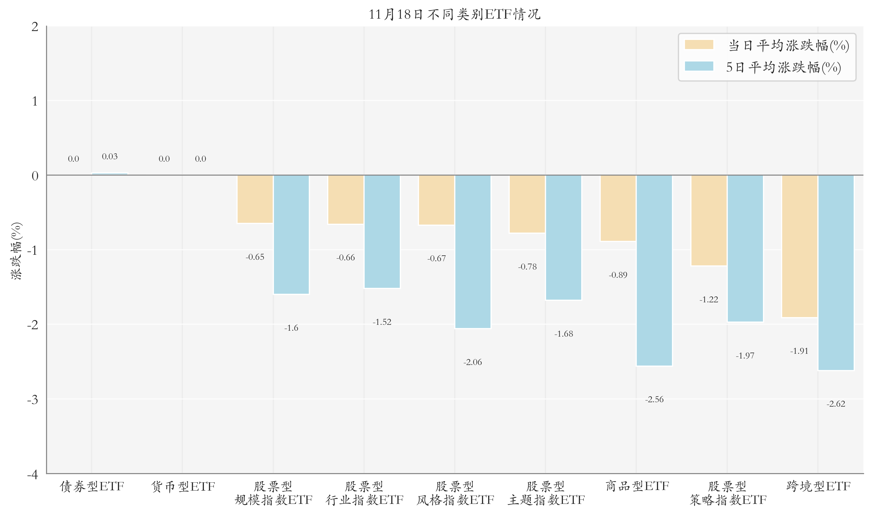 不同类别ETF情况