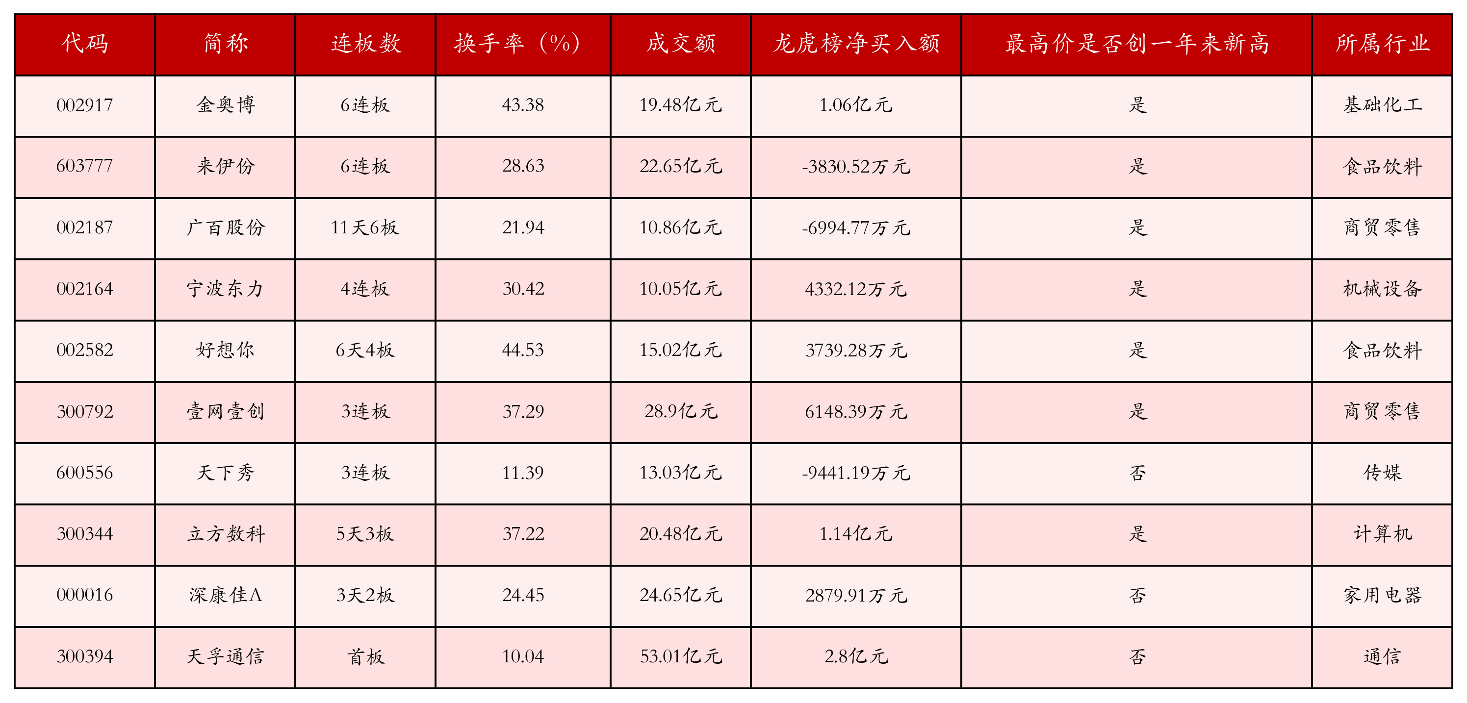 强势个股