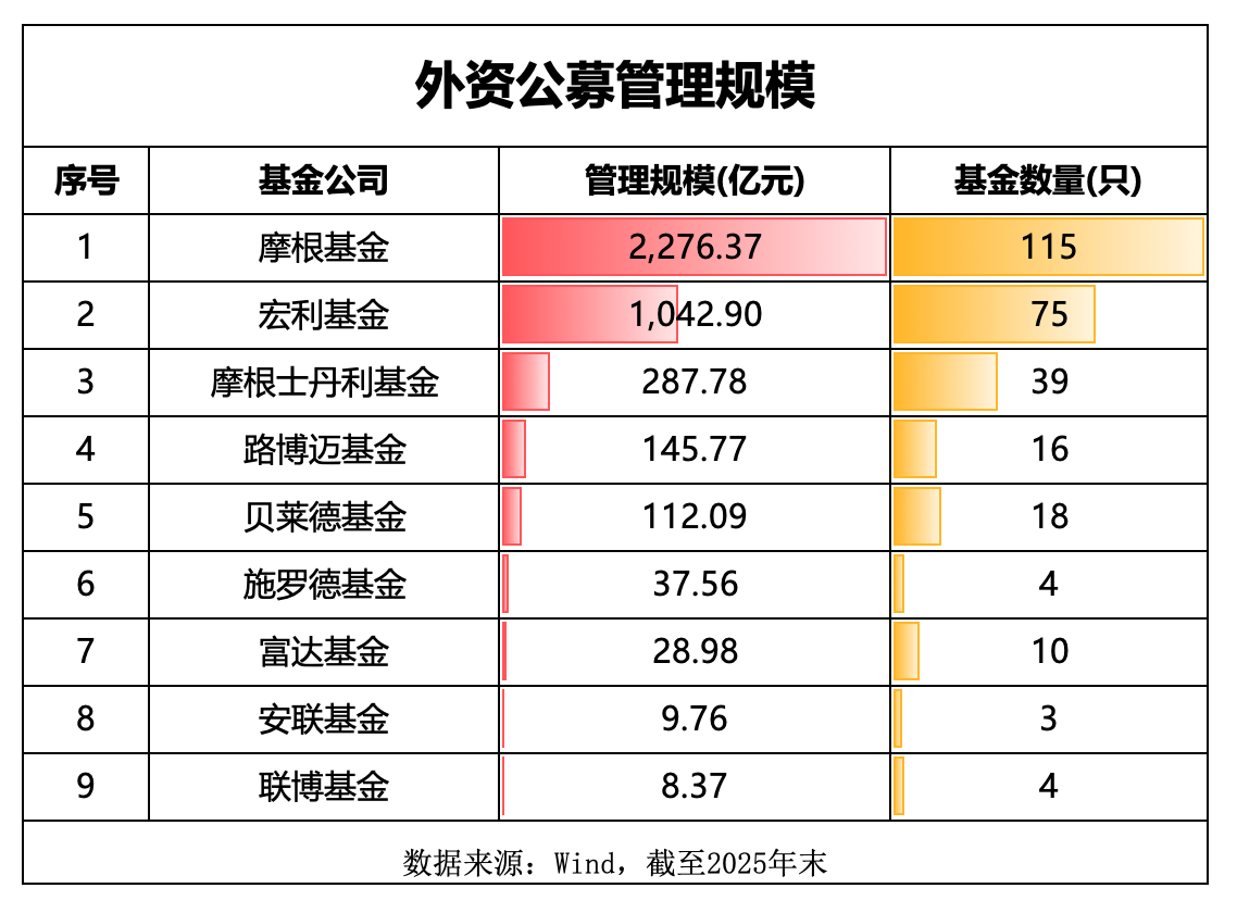 时隔半年，安联基金“双核”履新- 21经济网