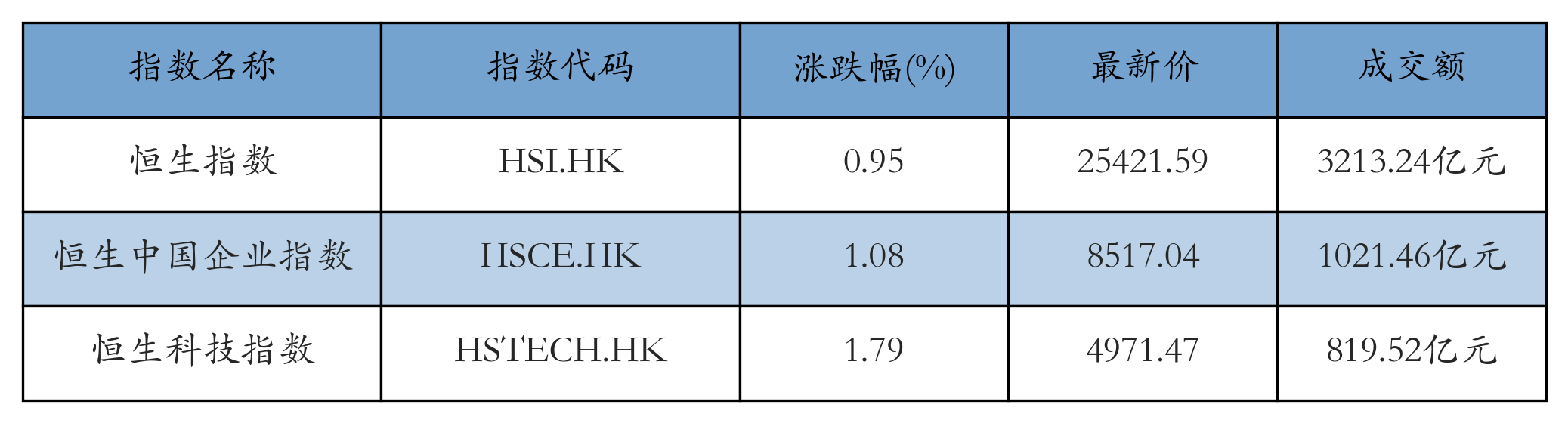 H重点指数