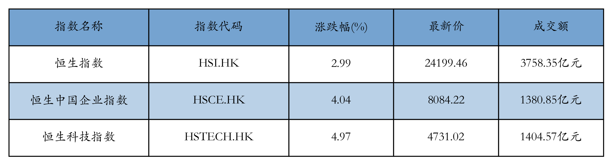 H重点指数