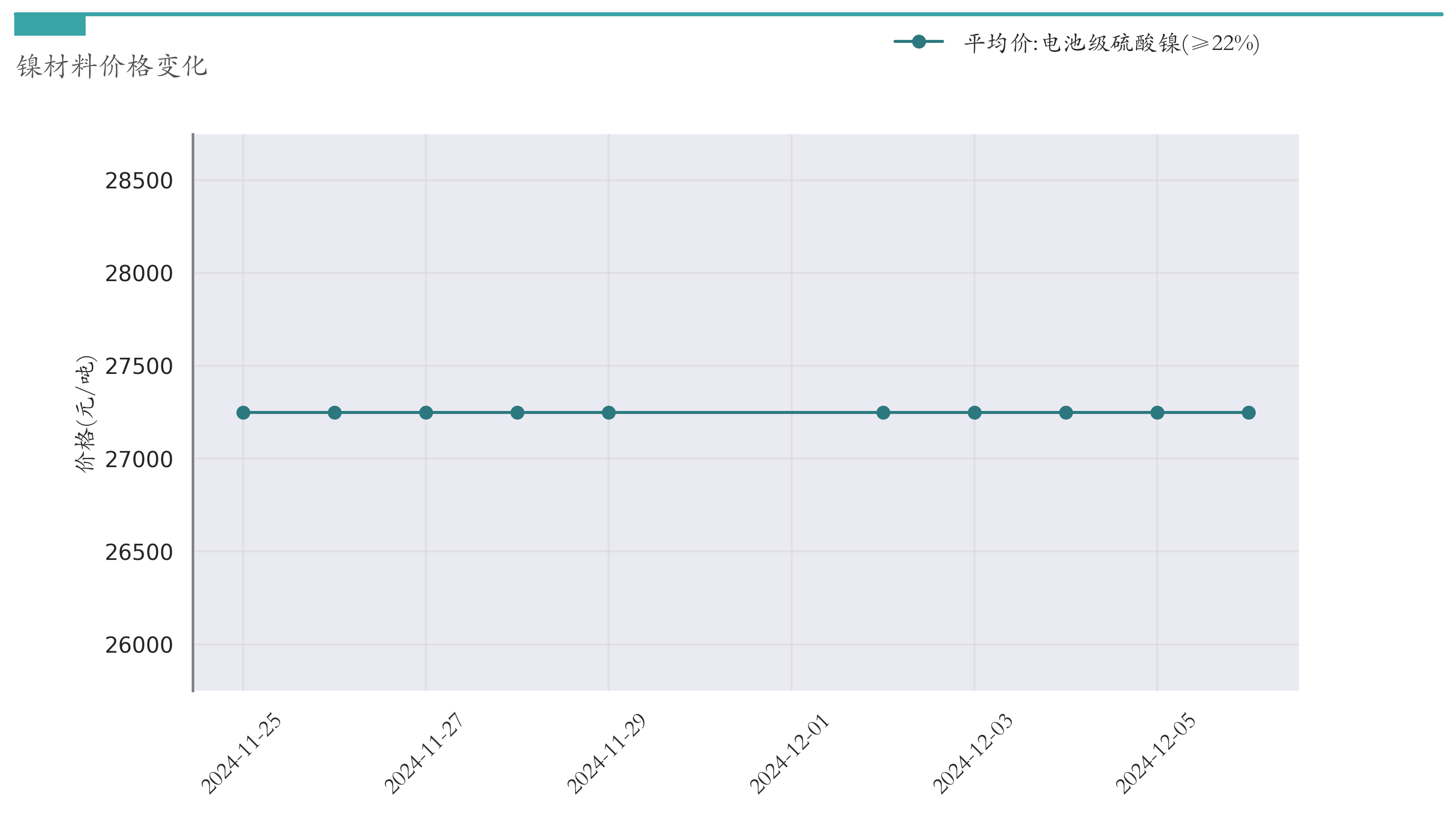镍材料价格