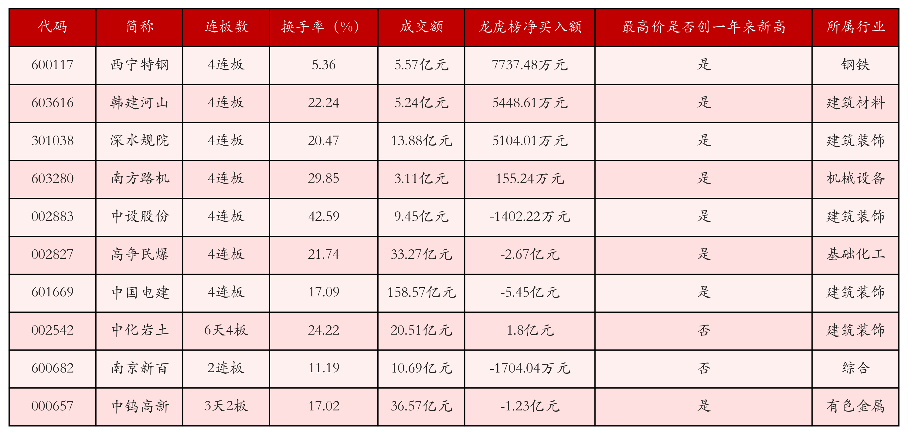 强势个股