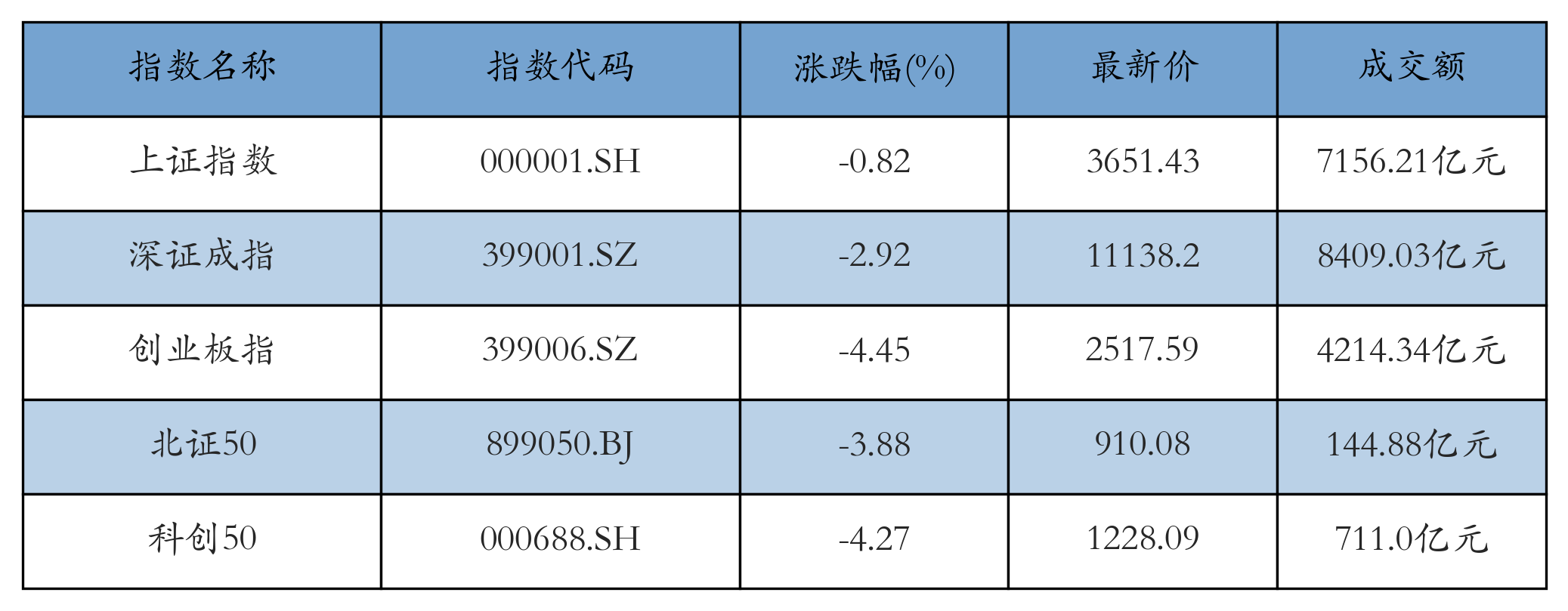 重点指数