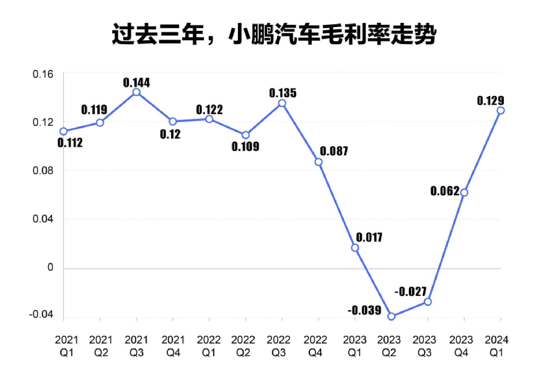 财报解读 