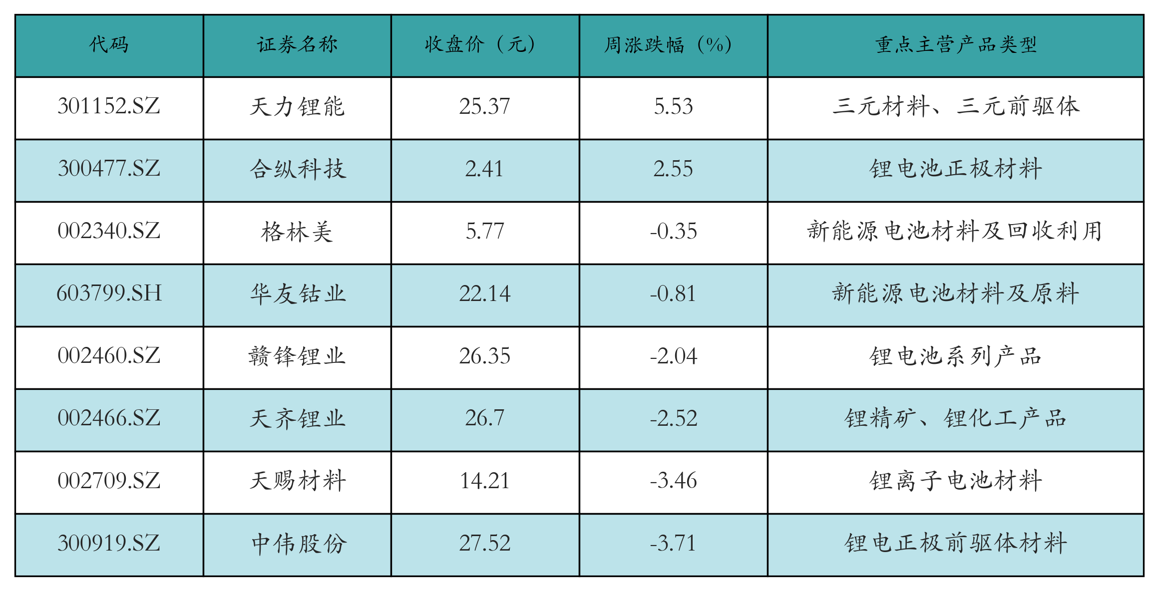 充電樁表格