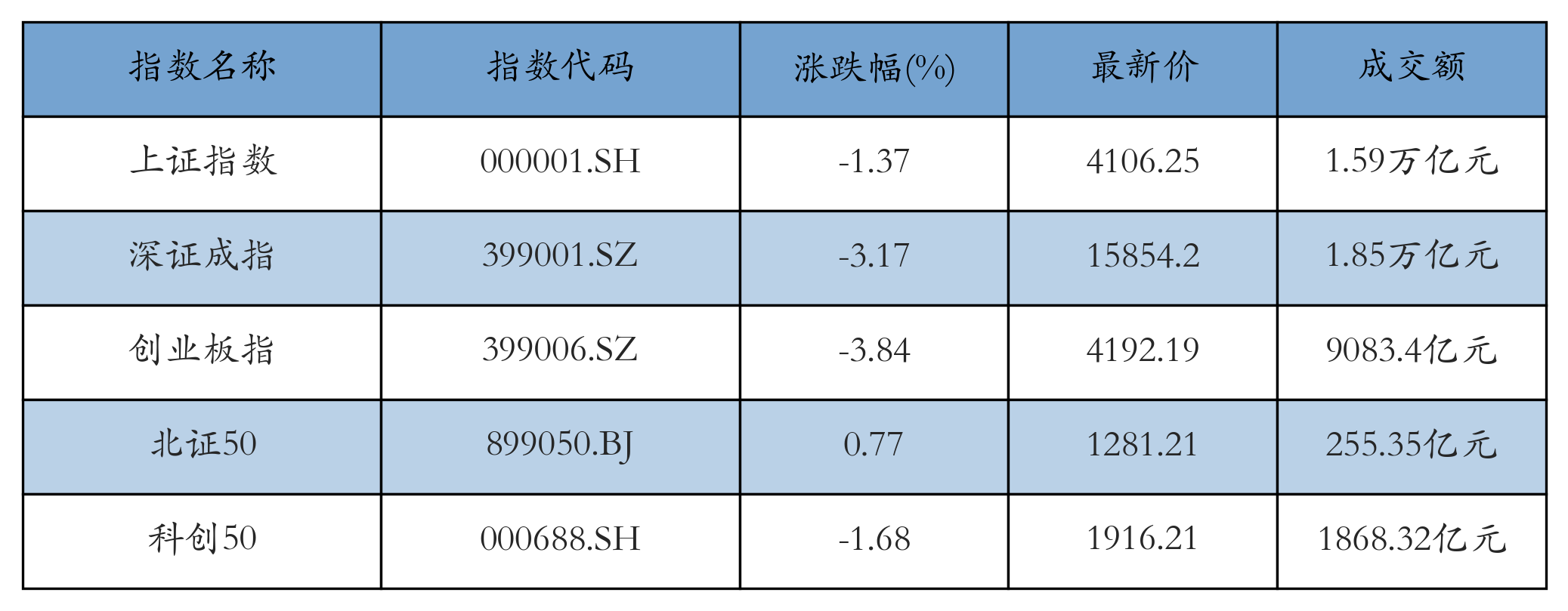重点指数