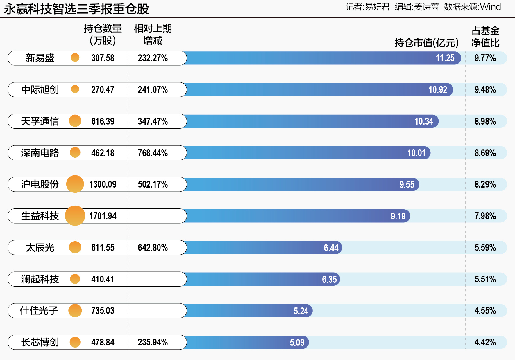 亚马逊英特尔业绩不及预期 摩根士丹利资本国际新兴市场指数跌1.3%