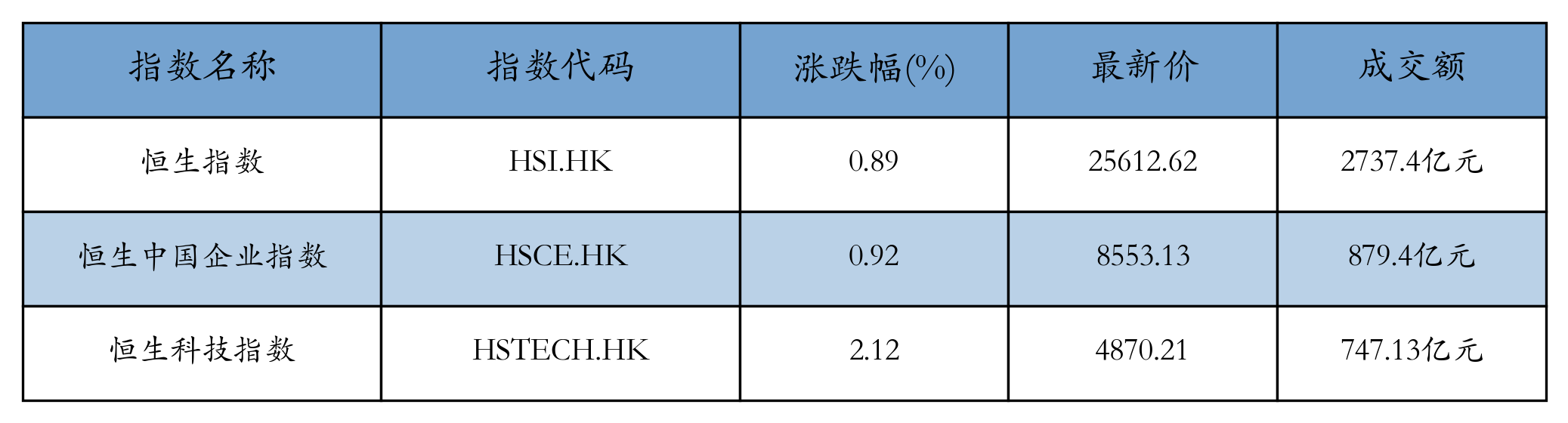H重点指数