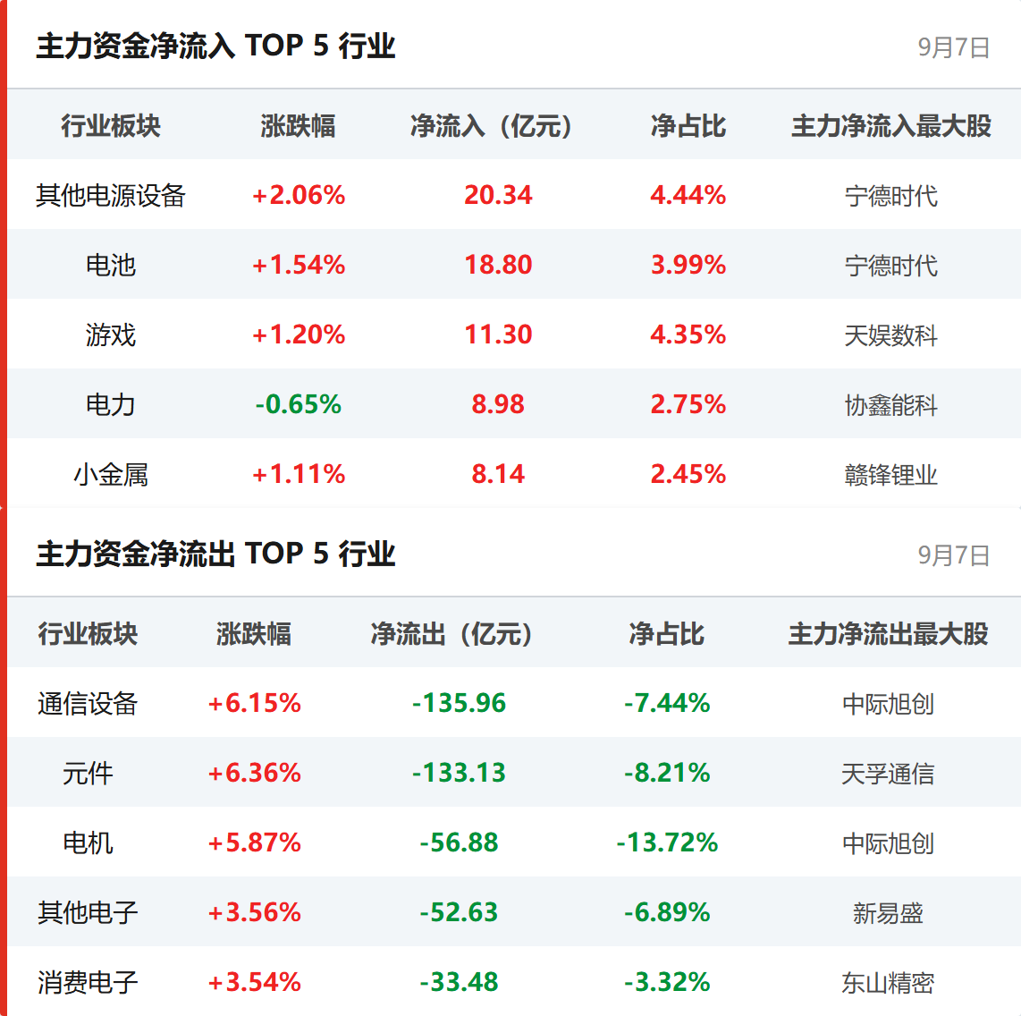 行业资金流向