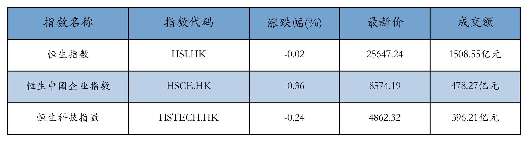H重点指数