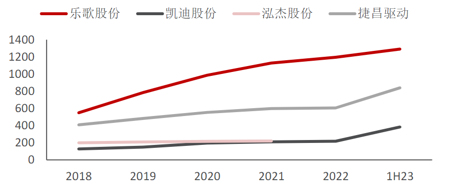 果博网址投研追踪｜乐歌股份(300729) 全球智能家居健康办公行业龙头企业 与公共海外仓业务实现双轮驱动(图8)