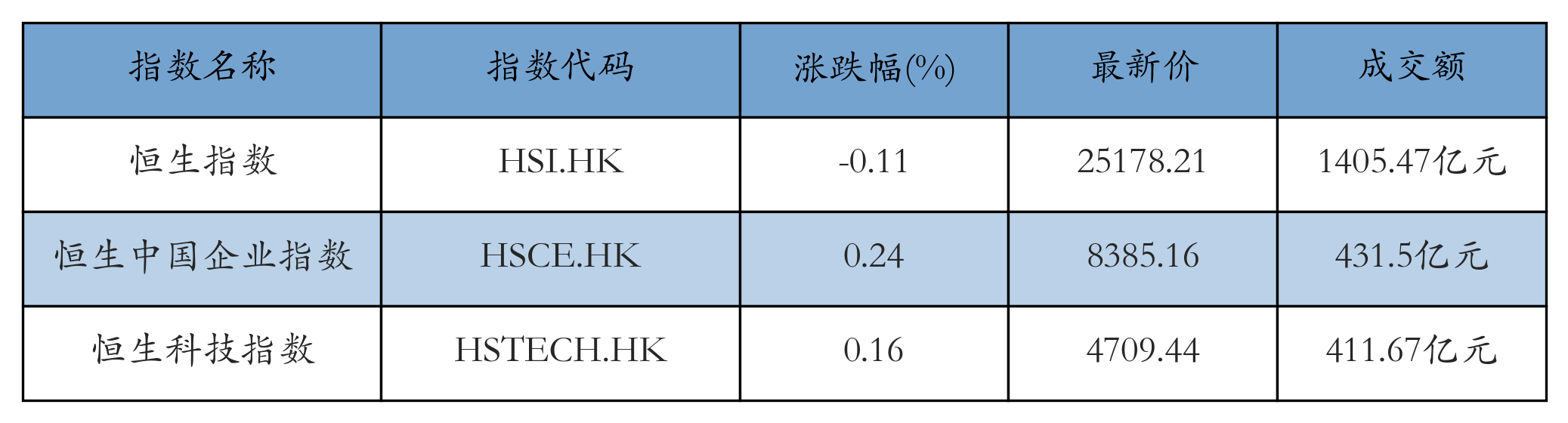 H重点指数