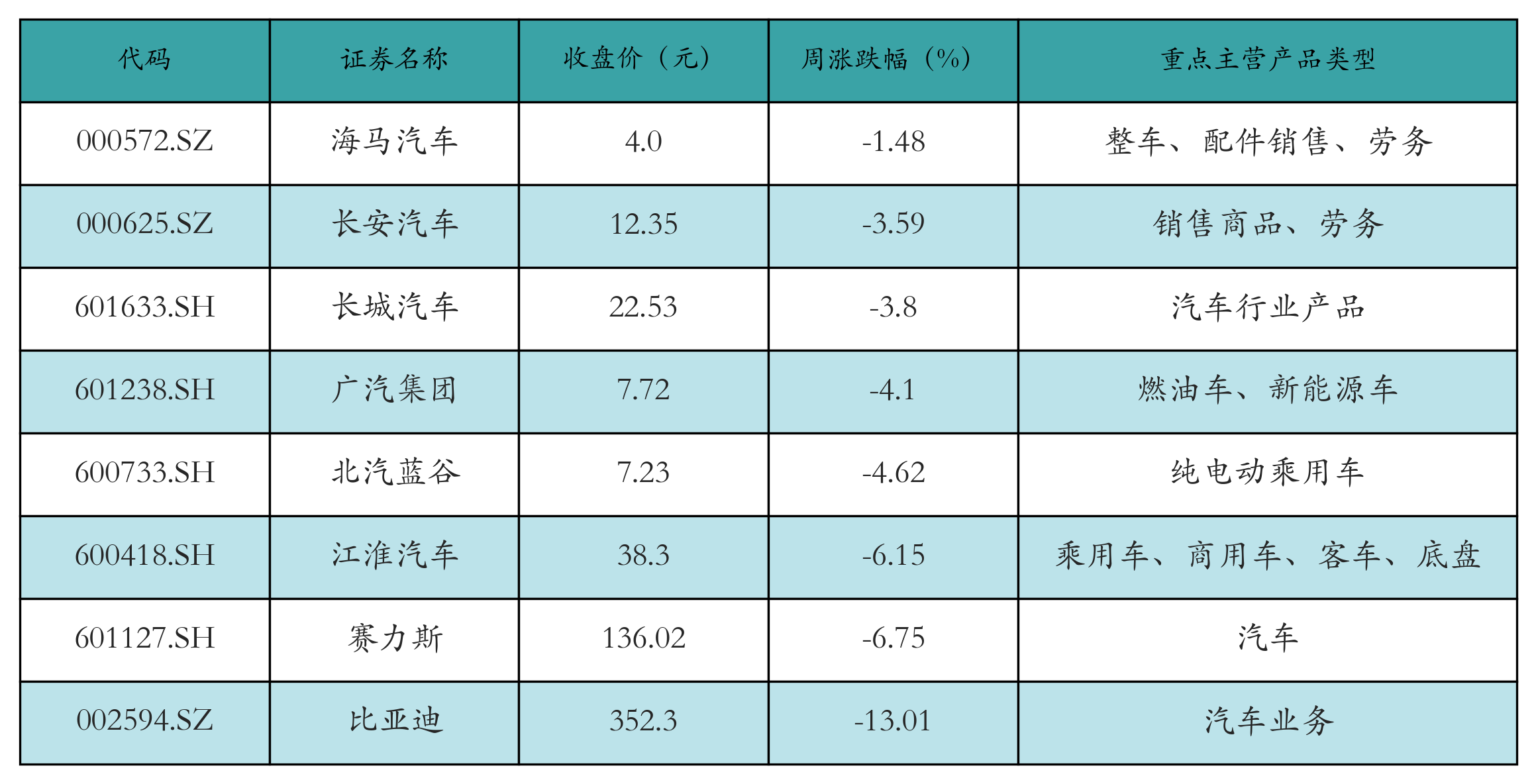 新能源整车表格