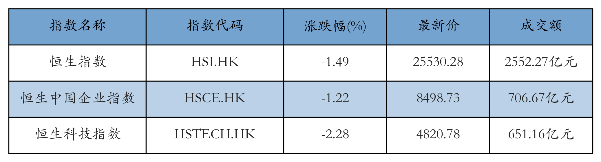 H重点指数