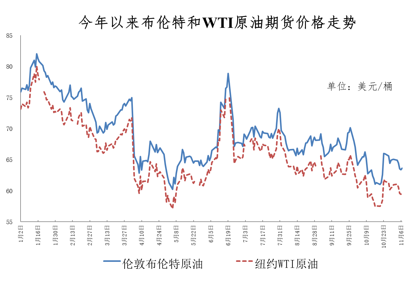 油价今晚上调加满1箱油将多花5元- 21经济网