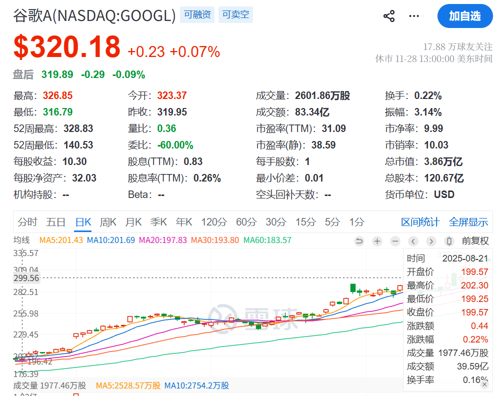 谷歌联合创始人捐了77亿股票- 21经济网