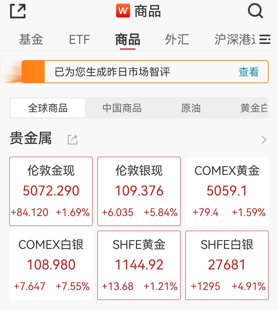 白银期货暴涨9%，白银基金暂停申购，上期所大幅收紧交易限额- 21经济网