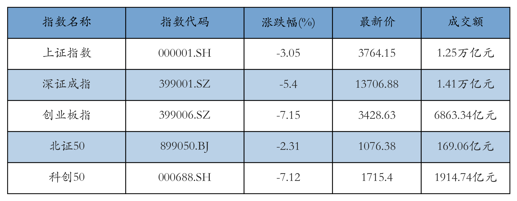 重点指数