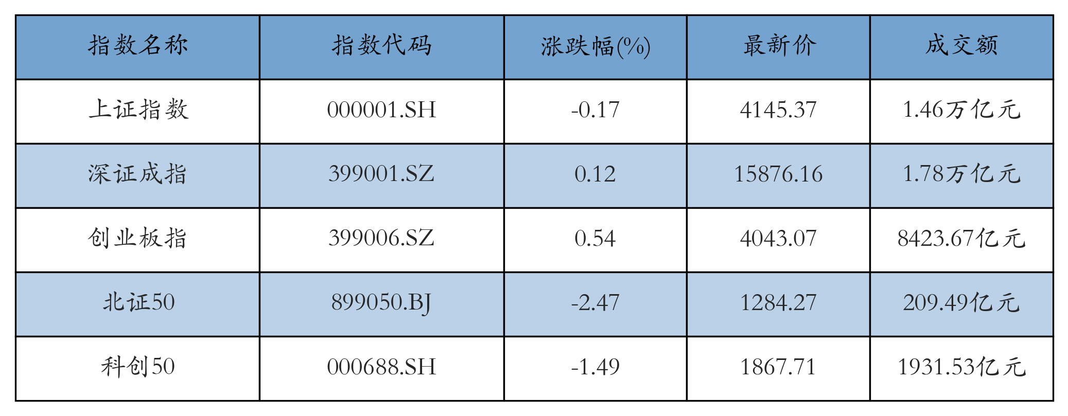 重点指数