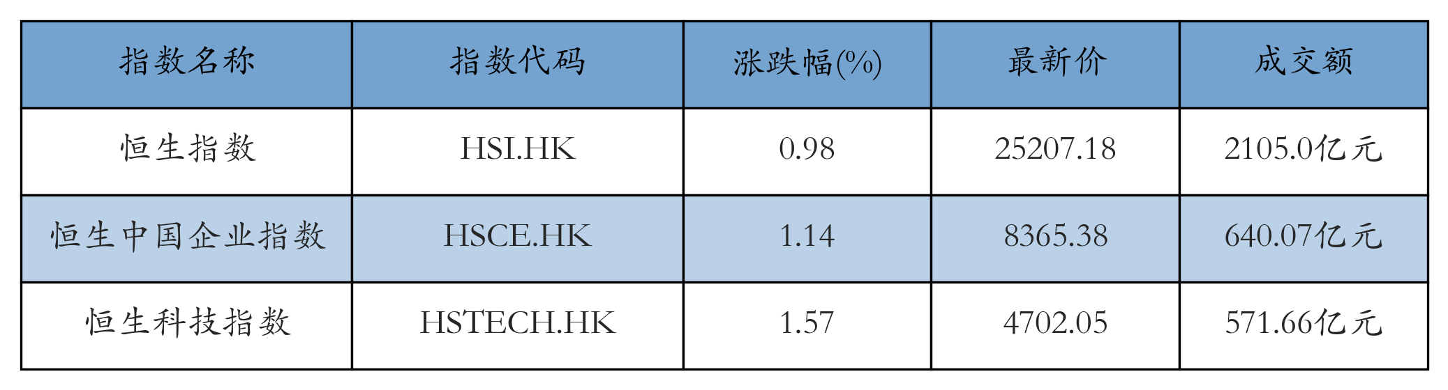 H重点指数