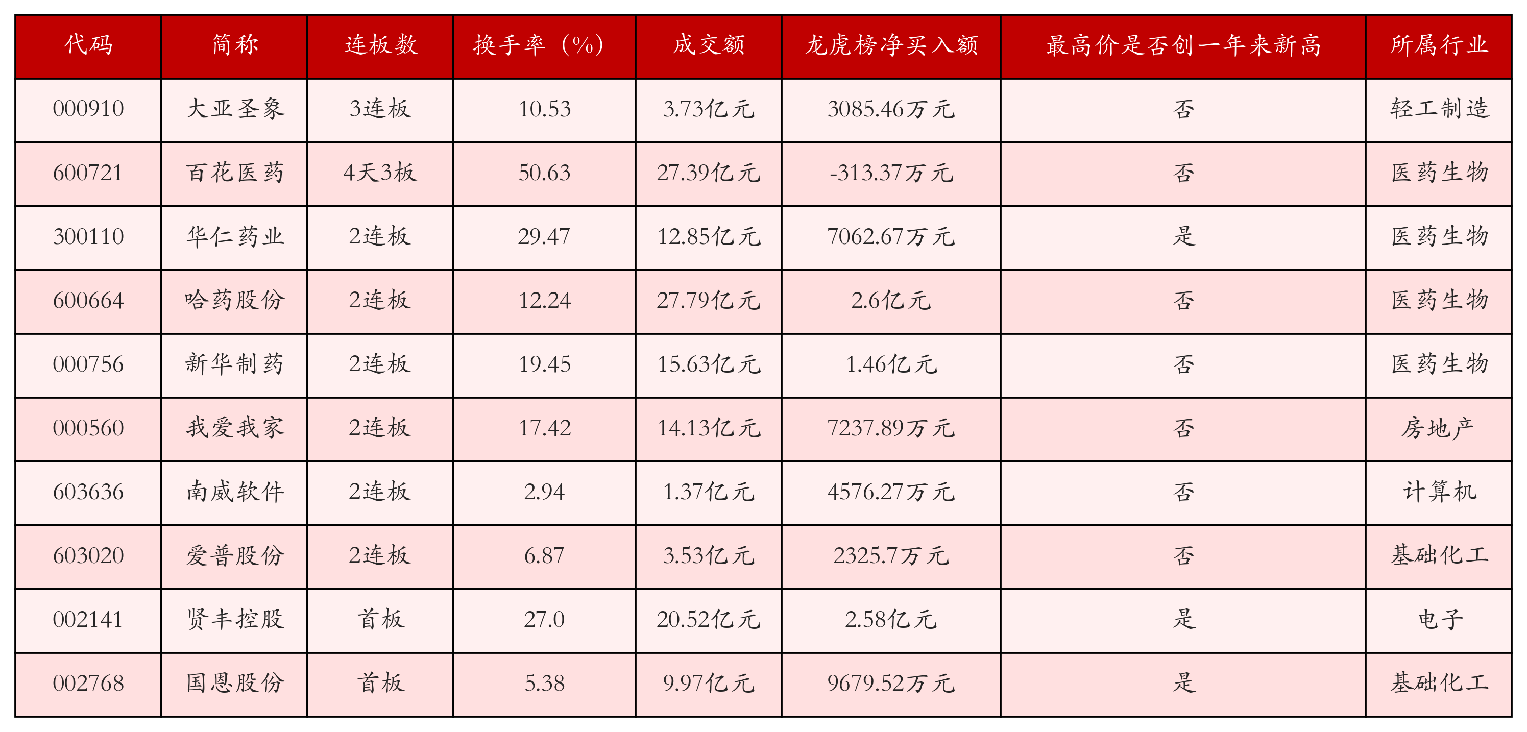 强势个股